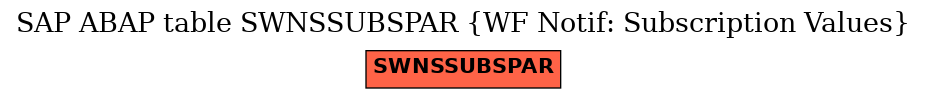 E-R Diagram for table SWNSSUBSPAR (WF Notif: Subscription Values)