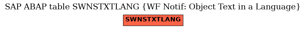 E-R Diagram for table SWNSTXTLANG (WF Notif: Object Text in a Language)