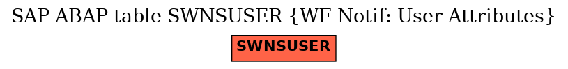 E-R Diagram for table SWNSUSER (WF Notif: User Attributes)