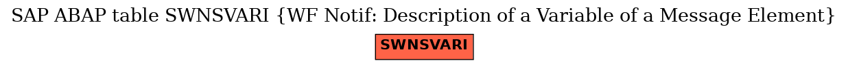 E-R Diagram for table SWNSVARI (WF Notif: Description of a Variable of a Message Element)