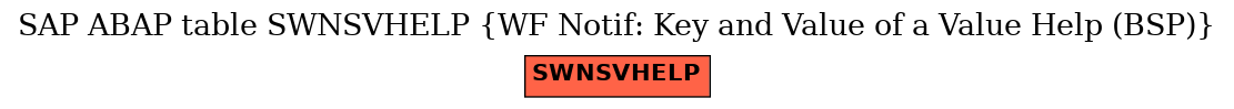 E-R Diagram for table SWNSVHELP (WF Notif: Key and Value of a Value Help (BSP))