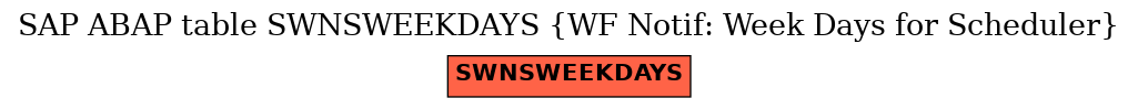 E-R Diagram for table SWNSWEEKDAYS (WF Notif: Week Days for Scheduler)