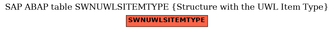 E-R Diagram for table SWNUWLSITEMTYPE (Structure with the UWL Item Type)