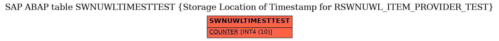 E-R Diagram for table SWNUWLTIMESTTEST (Storage Location of Timestamp for RSWNUWL_ITEM_PROVIDER_TEST)