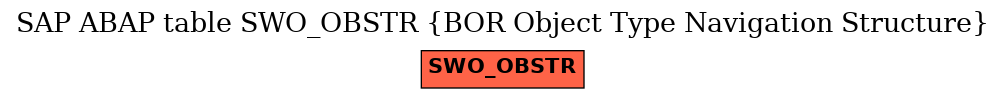 E-R Diagram for table SWO_OBSTR (BOR Object Type Navigation Structure)