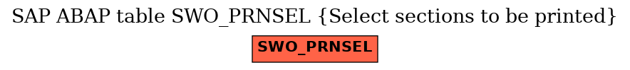 E-R Diagram for table SWO_PRNSEL (Select sections to be printed)