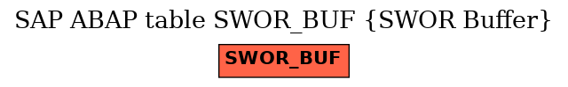 E-R Diagram for table SWOR_BUF (SWOR Buffer)
