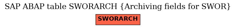 E-R Diagram for table SWORARCH (Archiving fields for SWOR)