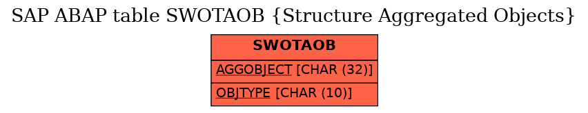 E-R Diagram for table SWOTAOB (Structure Aggregated Objects)