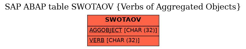 E-R Diagram for table SWOTAOV (Verbs of Aggregated Objects)