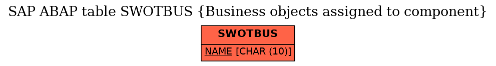 E-R Diagram for table SWOTBUS (Business objects assigned to component)