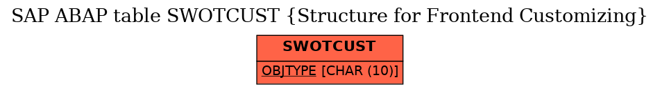 E-R Diagram for table SWOTCUST (Structure for Frontend Customizing)