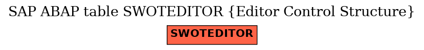 E-R Diagram for table SWOTEDITOR (Editor Control Structure)