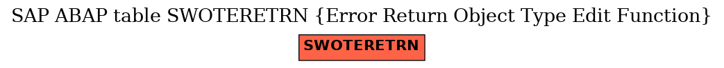 E-R Diagram for table SWOTERETRN (Error Return Object Type Edit Function)