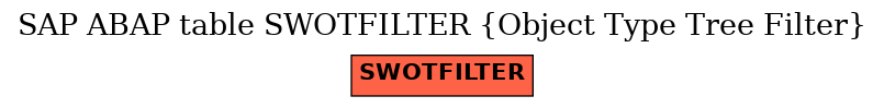 E-R Diagram for table SWOTFILTER (Object Type Tree Filter)