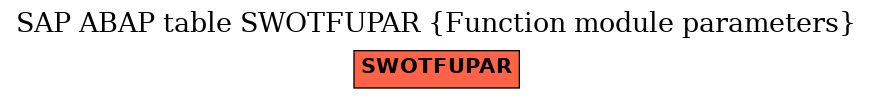 E-R Diagram for table SWOTFUPAR (Function module parameters)