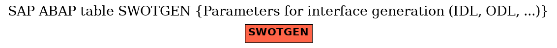 E-R Diagram for table SWOTGEN (Parameters for interface generation (IDL, ODL, ...))