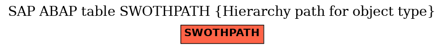 E-R Diagram for table SWOTHPATH (Hierarchy path for object type)