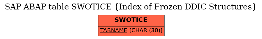 E-R Diagram for table SWOTICE (Index of Frozen DDIC Structures)