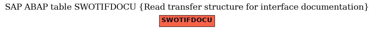 E-R Diagram for table SWOTIFDOCU (Read transfer structure for interface documentation)