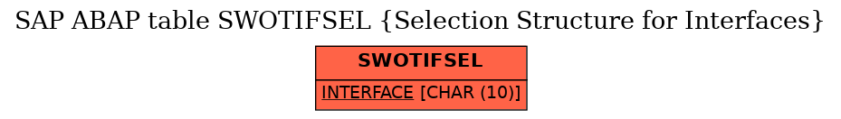 E-R Diagram for table SWOTIFSEL (Selection Structure for Interfaces)