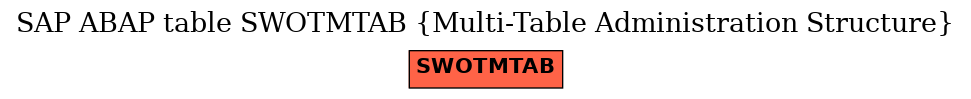 E-R Diagram for table SWOTMTAB (Multi-Table Administration Structure)