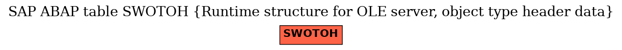 E-R Diagram for table SWOTOH (Runtime structure for OLE server, object type header data)