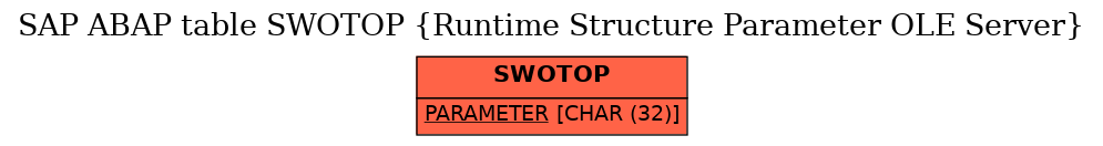 E-R Diagram for table SWOTOP (Runtime Structure Parameter OLE Server)