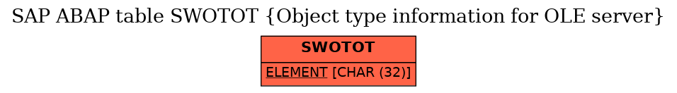 E-R Diagram for table SWOTOT (Object type information for OLE server)