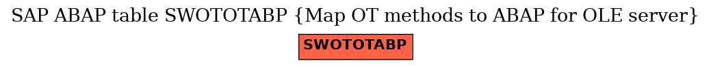 E-R Diagram for table SWOTOTABP (Map OT methods to ABAP for OLE server)