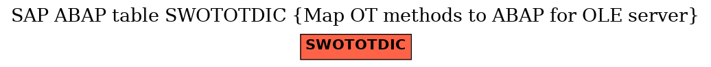 E-R Diagram for table SWOTOTDIC (Map OT methods to ABAP for OLE server)