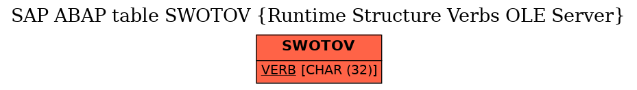 E-R Diagram for table SWOTOV (Runtime Structure Verbs OLE Server)