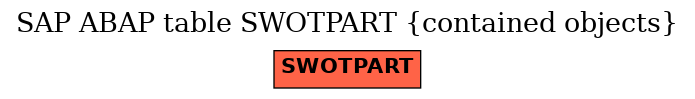 E-R Diagram for table SWOTPART (contained objects)