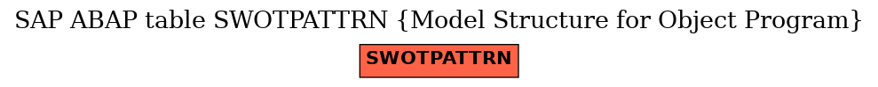 E-R Diagram for table SWOTPATTRN (Model Structure for Object Program)