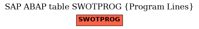 E-R Diagram for table SWOTPROG (Program Lines)
