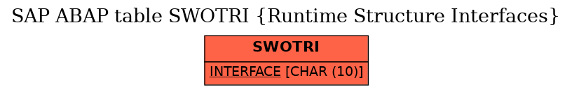 E-R Diagram for table SWOTRI (Runtime Structure Interfaces)