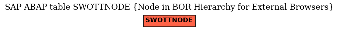 E-R Diagram for table SWOTTNODE (Node in BOR Hierarchy for External Browsers)