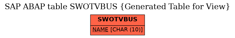 E-R Diagram for table SWOTVBUS (Generated Table for View)