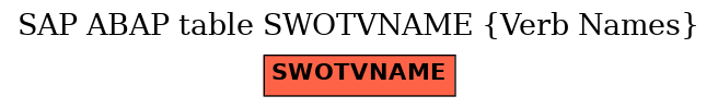 E-R Diagram for table SWOTVNAME (Verb Names)