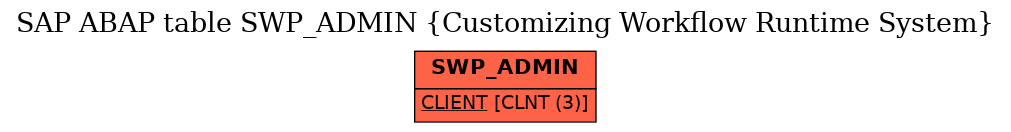 E-R Diagram for table SWP_ADMIN (Customizing Workflow Runtime System)