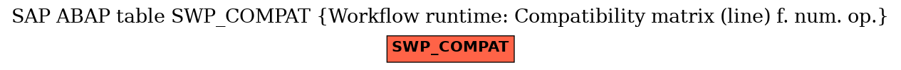 E-R Diagram for table SWP_COMPAT (Workflow runtime: Compatibility matrix (line) f. num. op.)