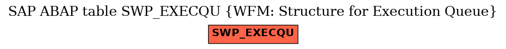 E-R Diagram for table SWP_EXECQU (WFM: Structure for Execution Queue)