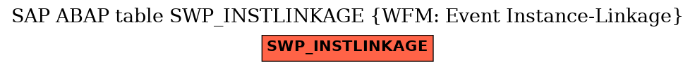 E-R Diagram for table SWP_INSTLINKAGE (WFM: Event Instance-Linkage)