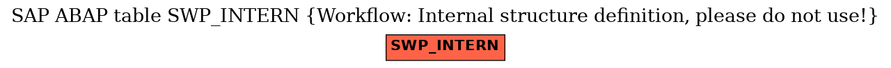 E-R Diagram for table SWP_INTERN (Workflow: Internal structure definition, please do not use!)