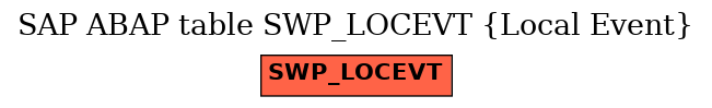 E-R Diagram for table SWP_LOCEVT (Local Event)