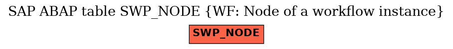 E-R Diagram for table SWP_NODE (WF: Node of a workflow instance)