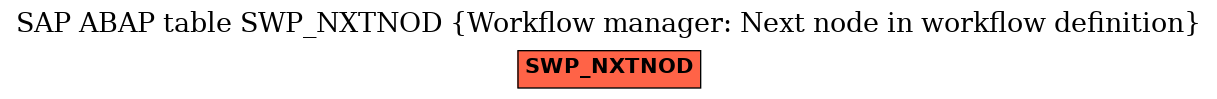 E-R Diagram for table SWP_NXTNOD (Workflow manager: Next node in workflow definition)