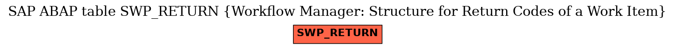 E-R Diagram for table SWP_RETURN (Workflow Manager: Structure for Return Codes of a Work Item)