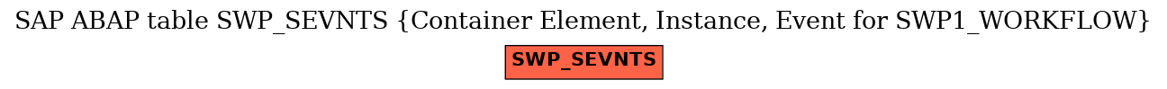 E-R Diagram for table SWP_SEVNTS (Container Element, Instance, Event for SWP1_WORKFLOW)