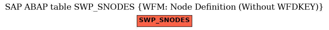 E-R Diagram for table SWP_SNODES (WFM: Node Definition (Without WFDKEY))